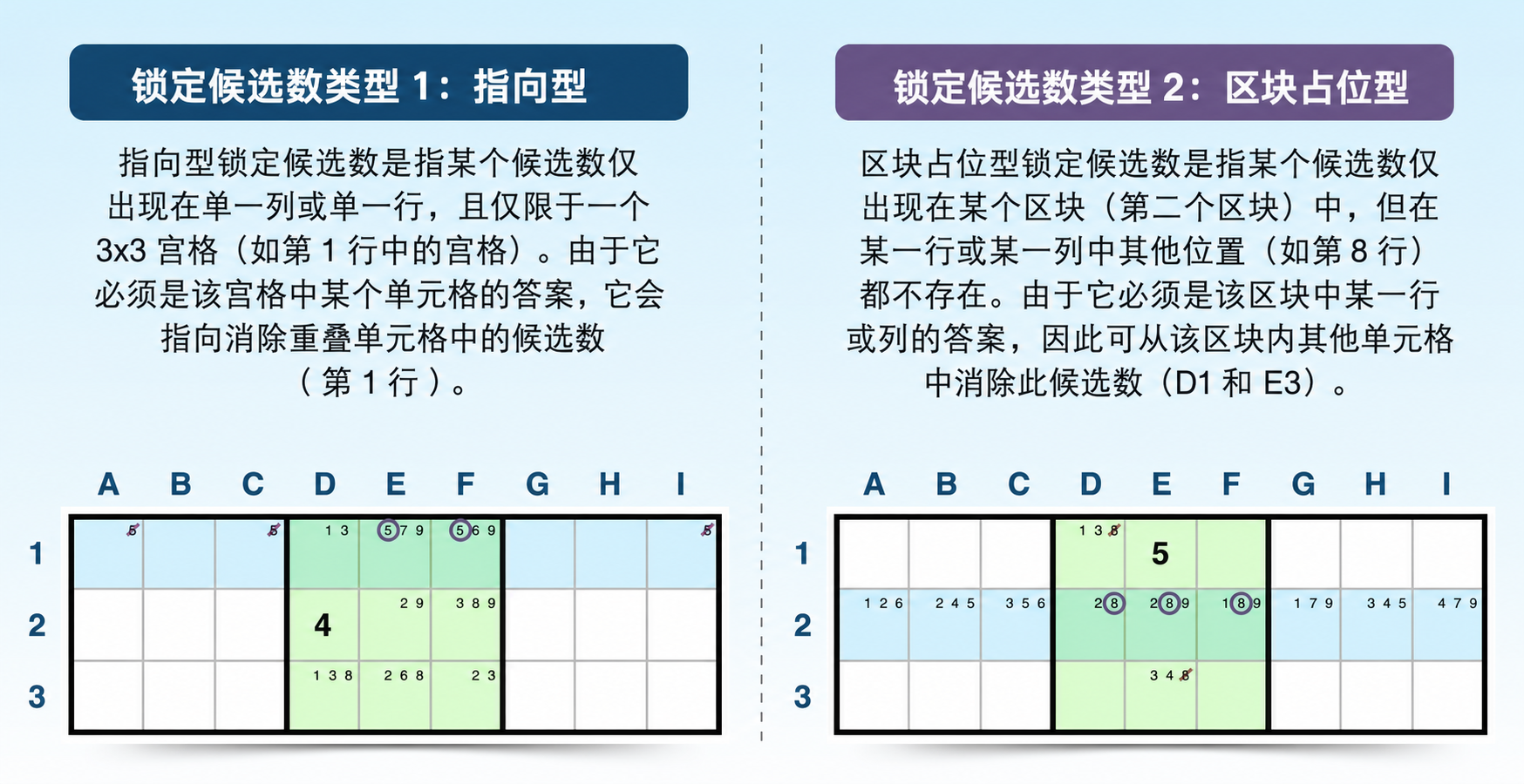 锁定候选数策略示例