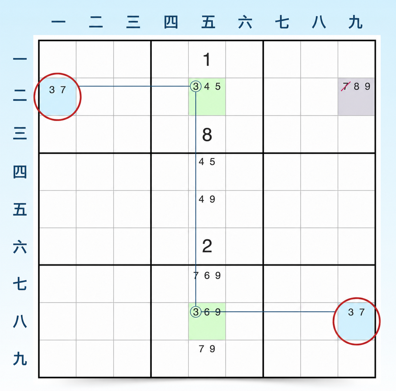 W-wing 候选数策略示例