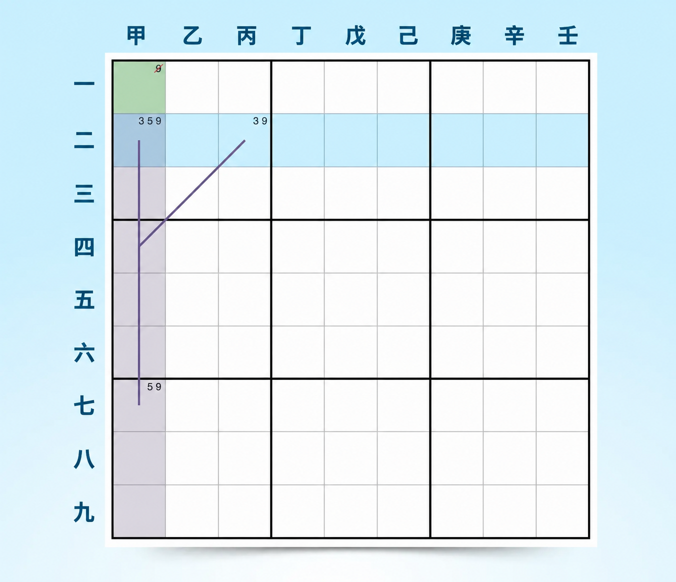 XYZ-wing 候选数策略示例