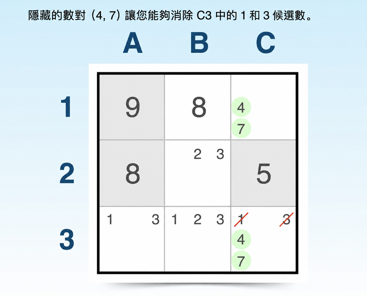 Sudoku 的隐性数对技巧