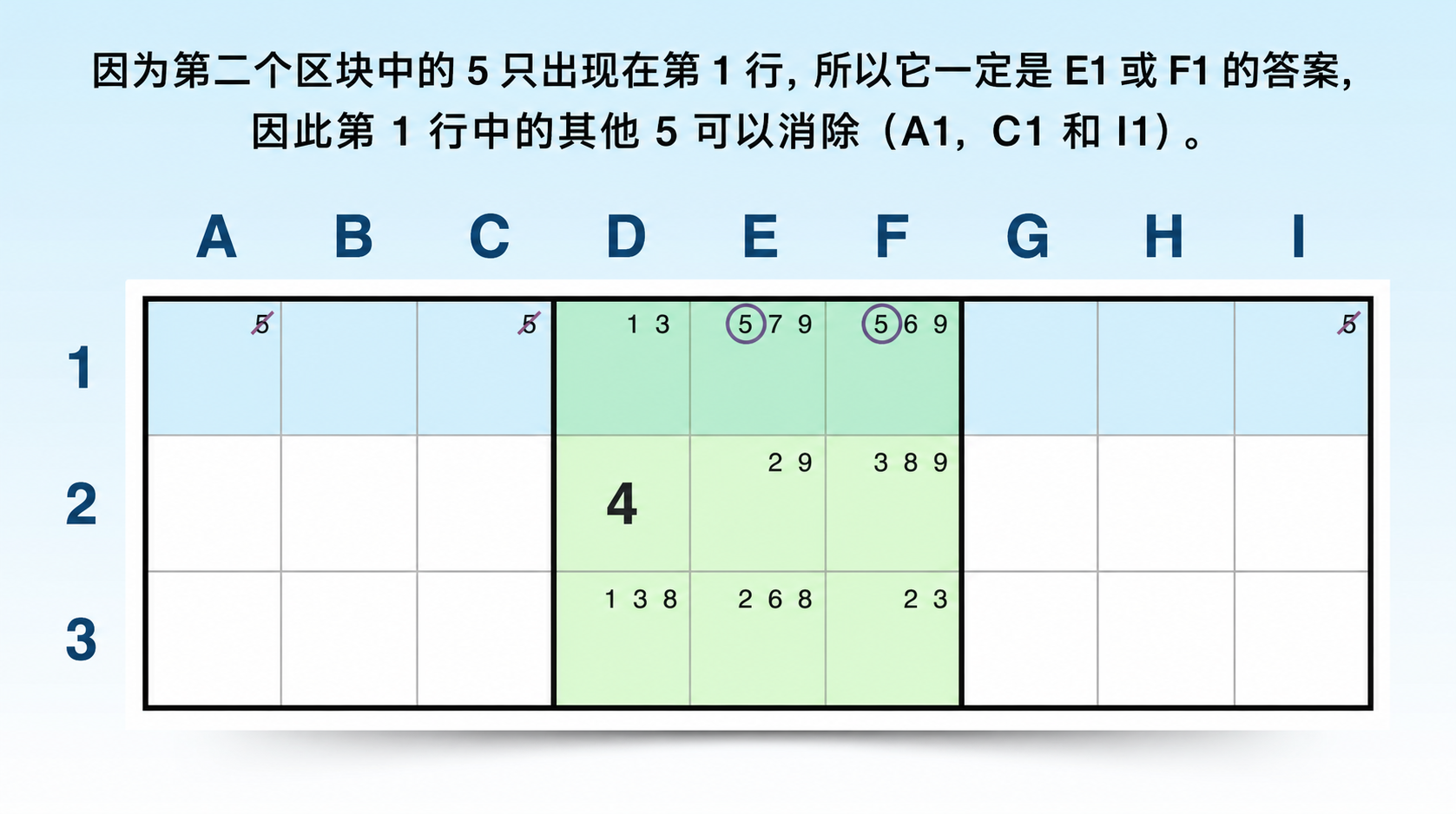 一行中的指向型锁定候选数