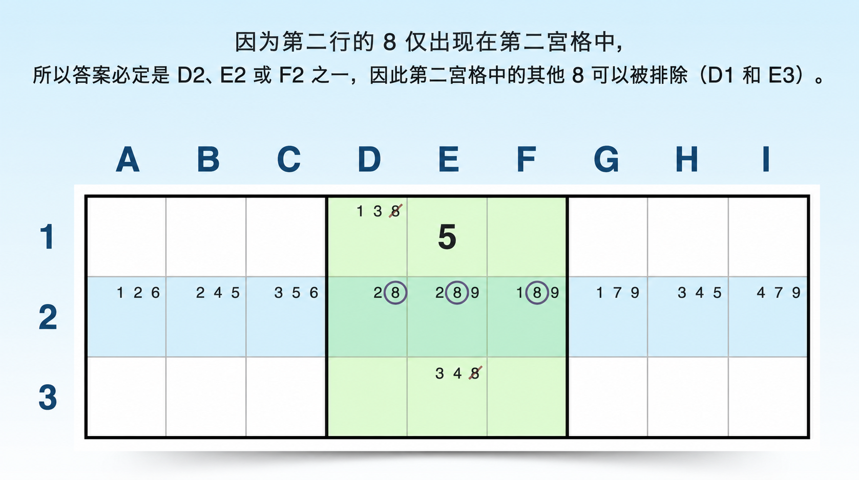 一行中的占位型锁定候选数