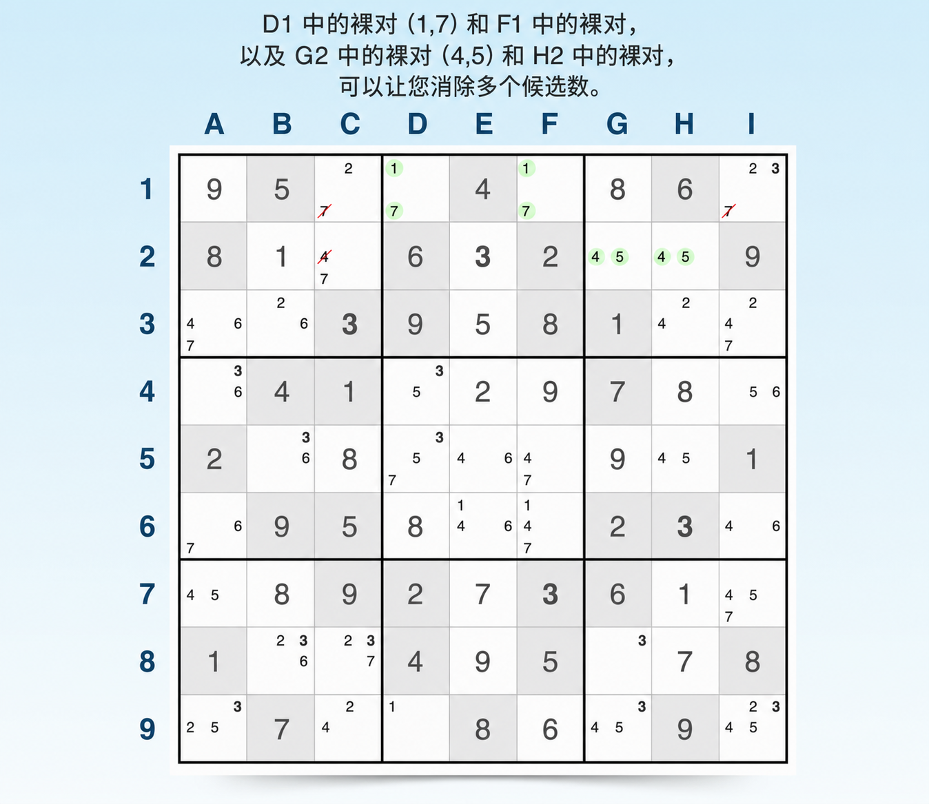 行中的裸对示例
