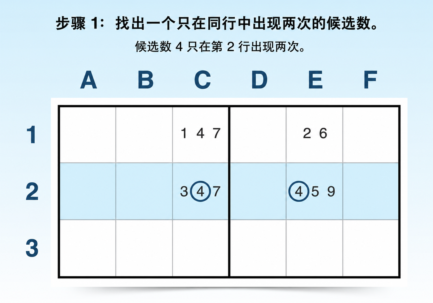 寻找水平 x-wing 的第 1 步