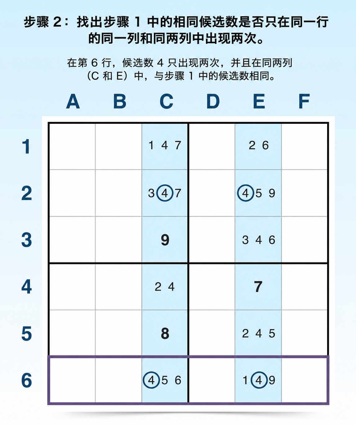 寻找水平 x-wing 的第 2 步
