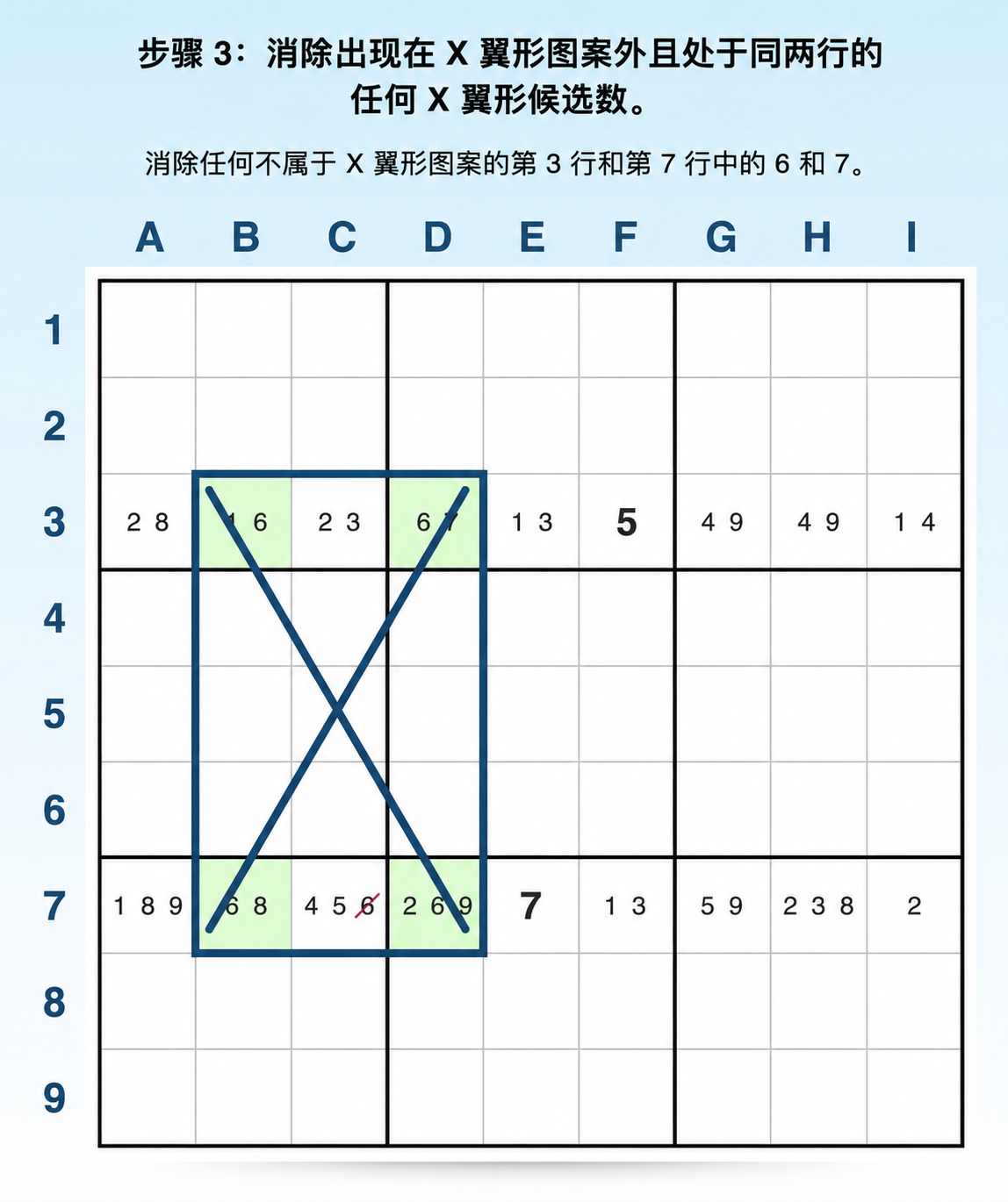 寻找垂直 x-wing 的第 3 步