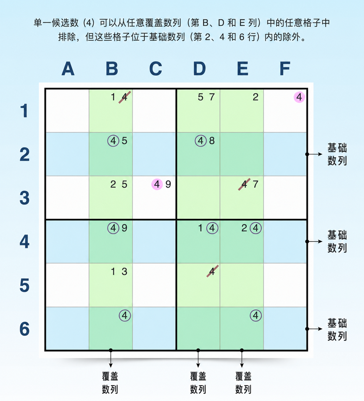 水平方向剑鱼模式示例