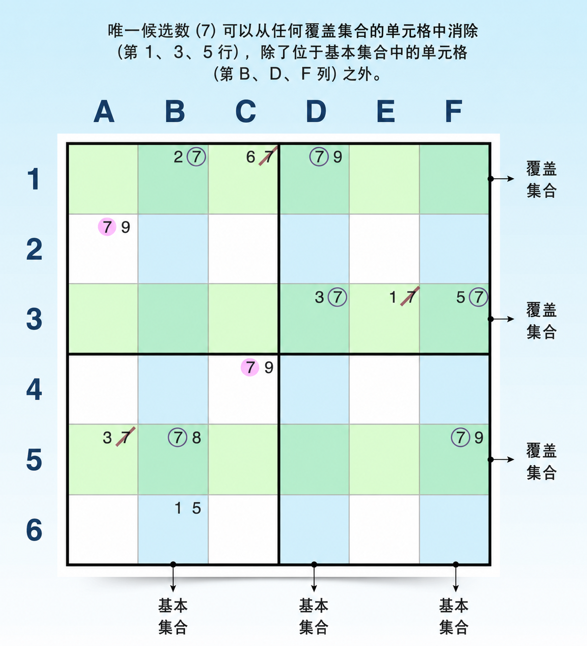 垂直方向剑鱼模式示例