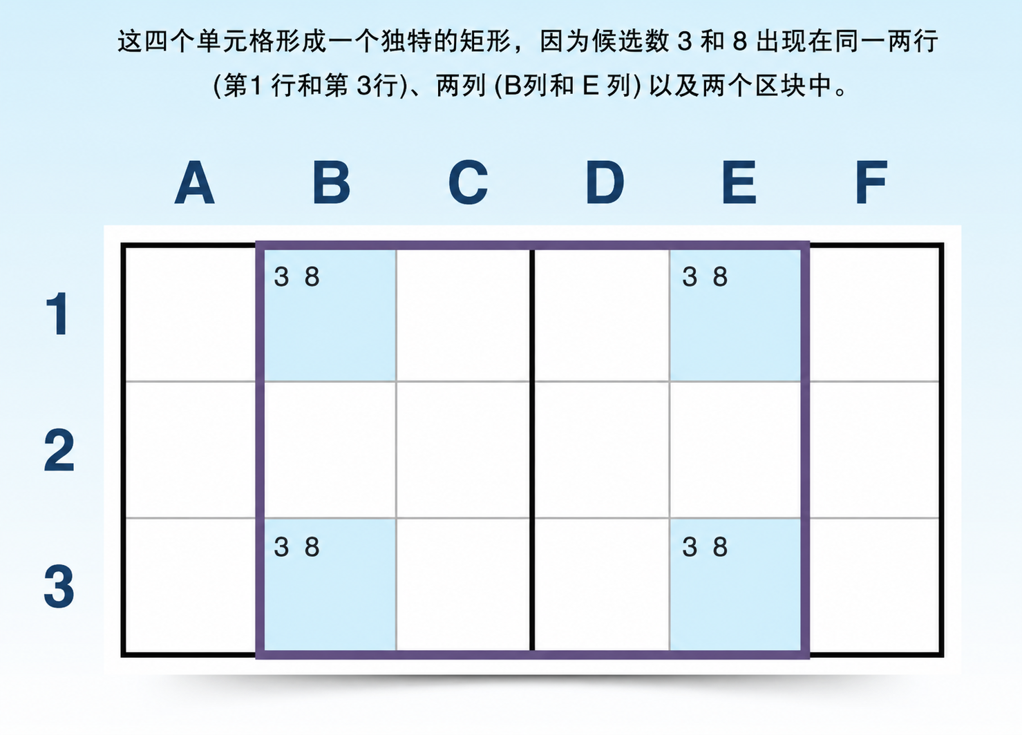 Sudoku 唯一矩形示例