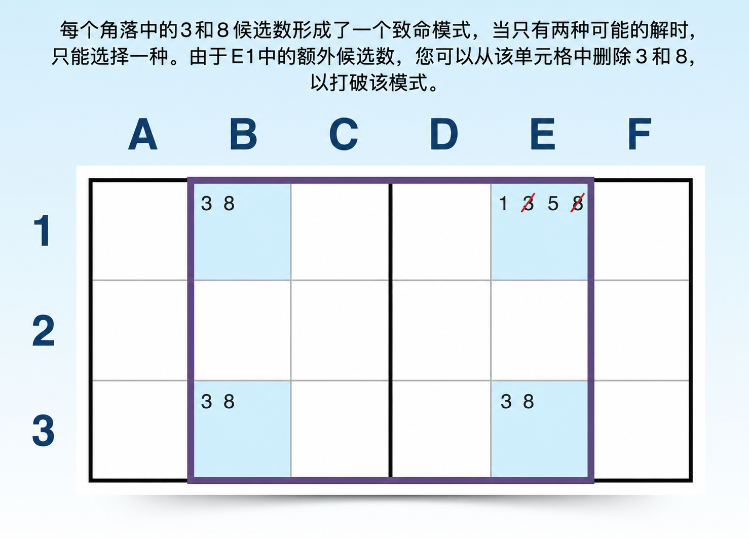 类型 1 唯一矩形示例