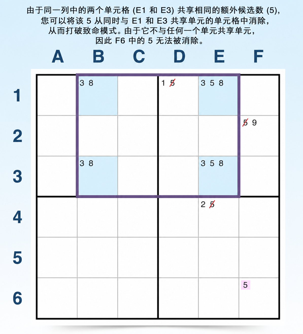 类型 2 唯一矩形示例