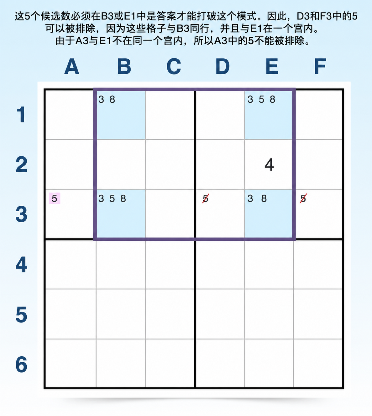 类型 5 唯一矩形示例