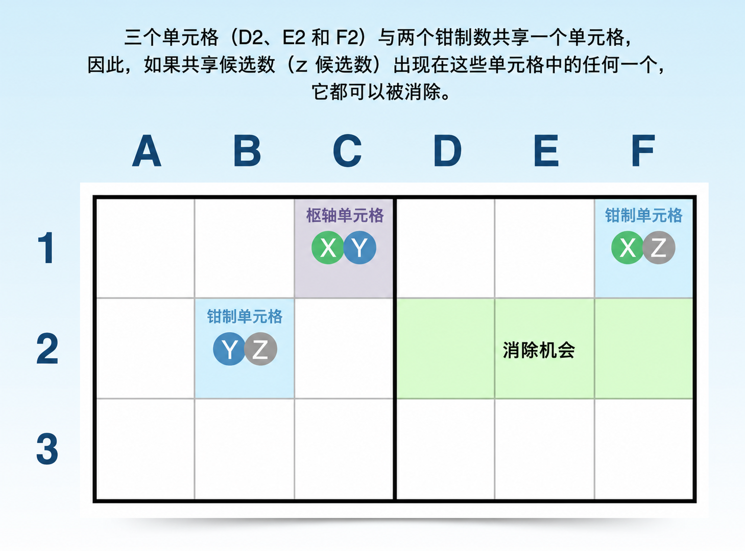 y-wing 技巧