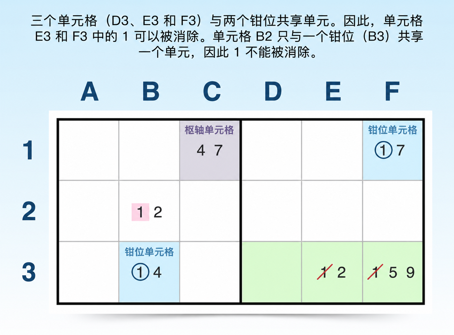 如何找到 y-wing 模式