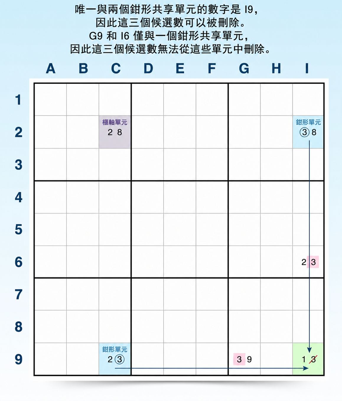 单元格分散的 y-wing 示例