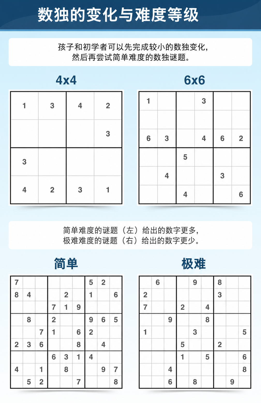 用于变体和难度级别的 Sudoku 术语