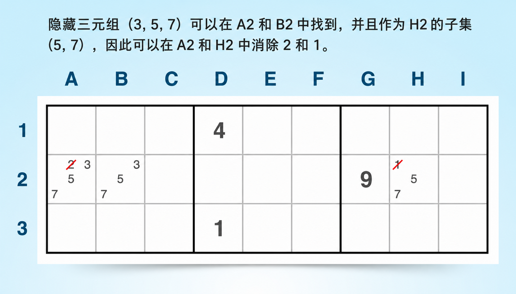 行中隐性三数组的示例