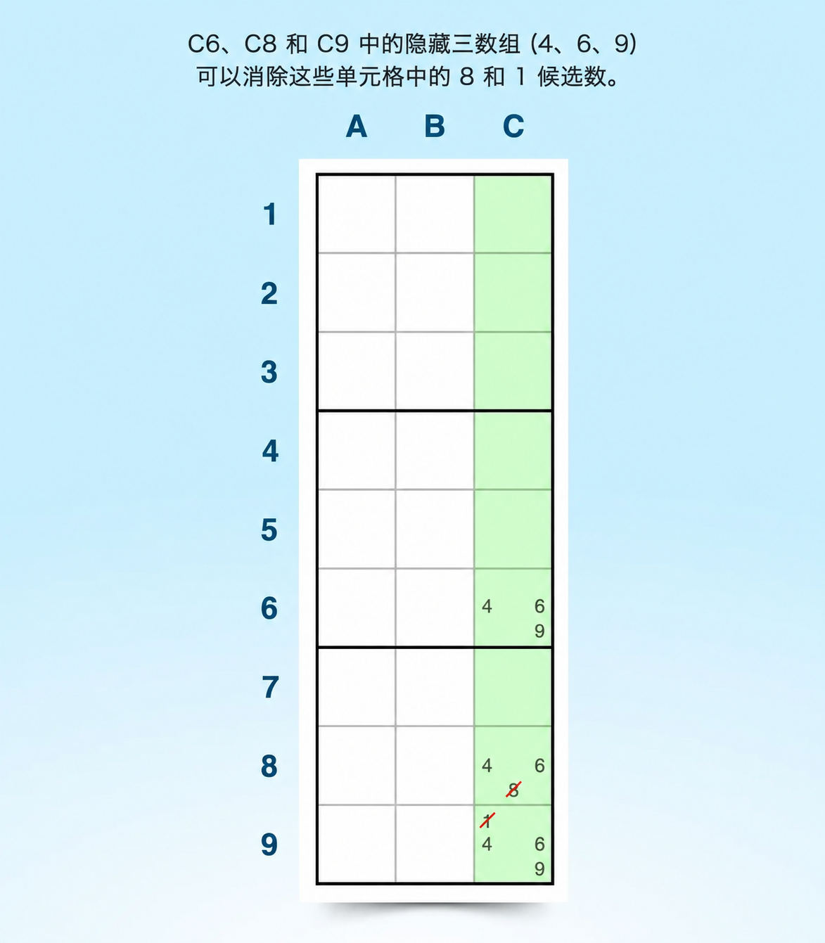 列中隐性三数组的示例