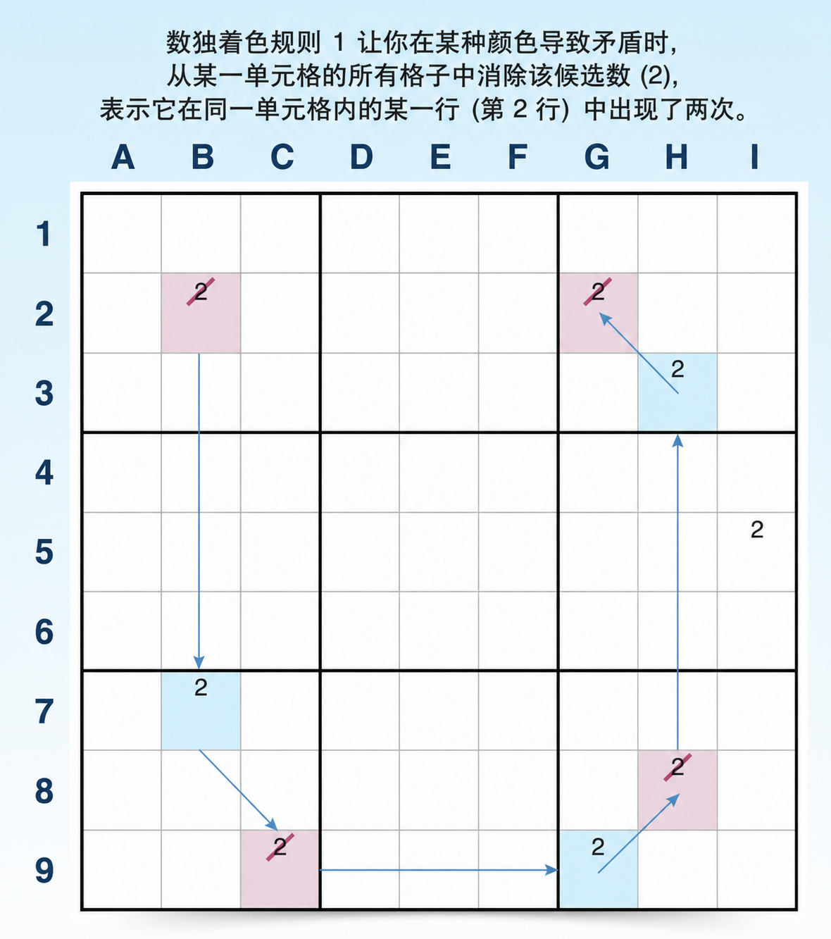 Sudoku 染色规则 1 示例