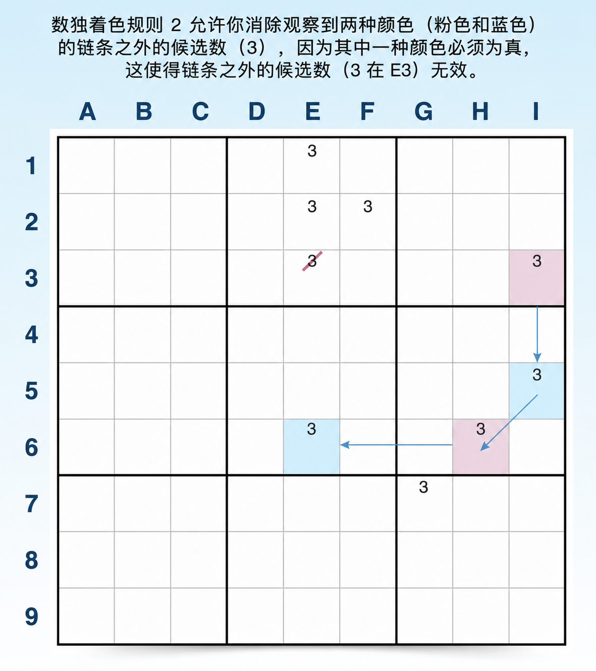Sudoku 染色规则 2 示例