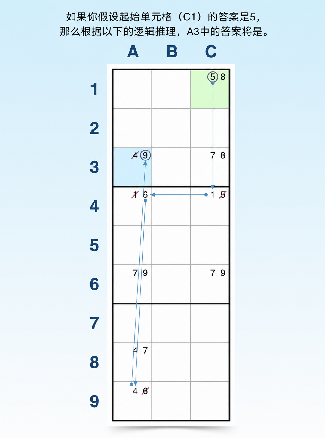 强制链 Sudoku 技巧逻辑