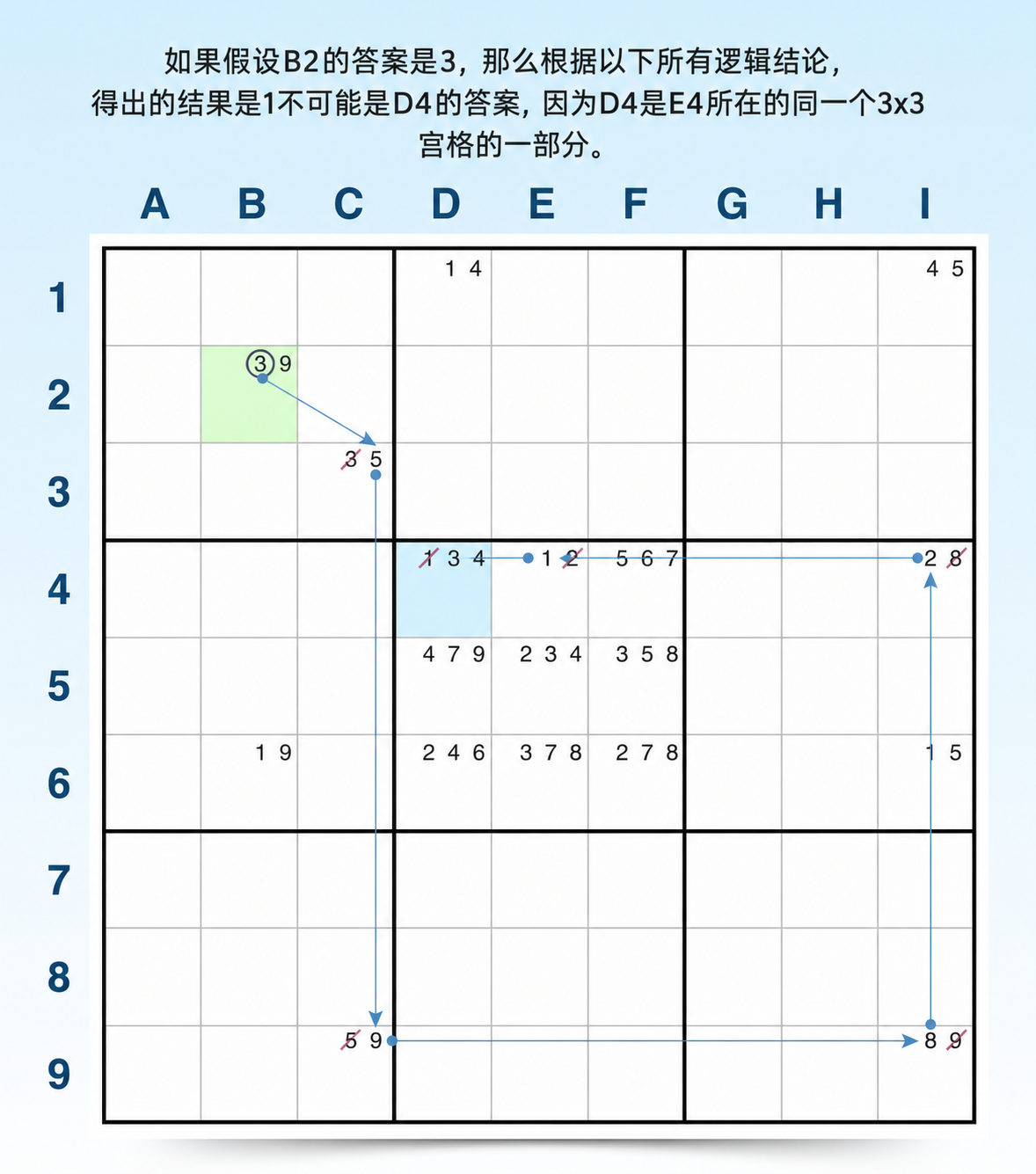 强制链相同结果逻辑