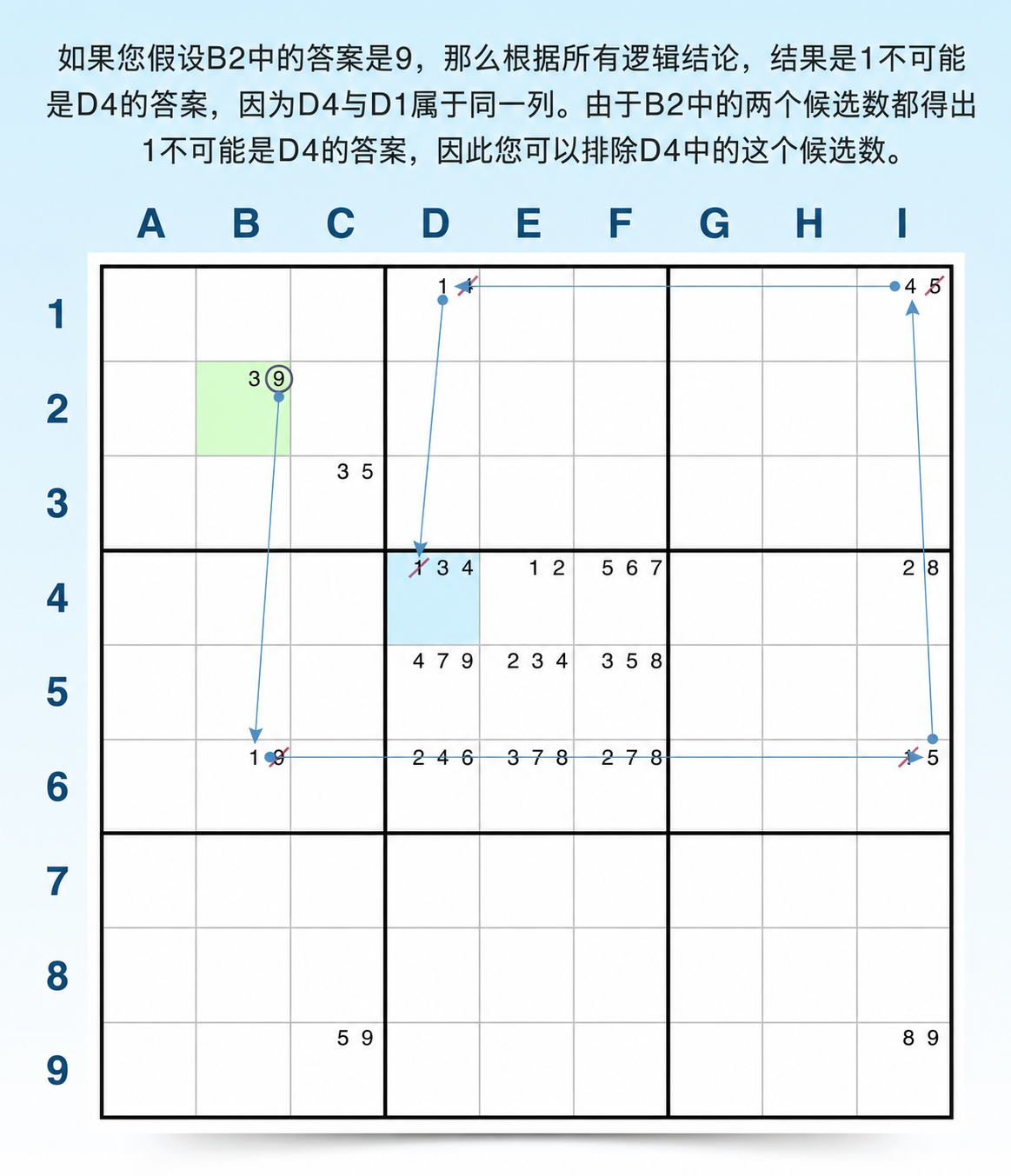 强制链相同结果示例
