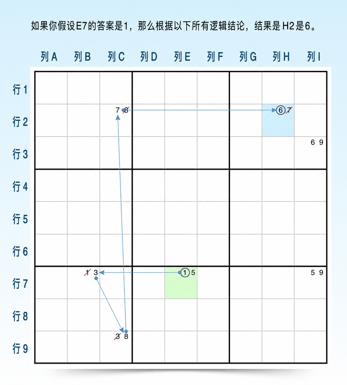 强制链不同结果逻辑