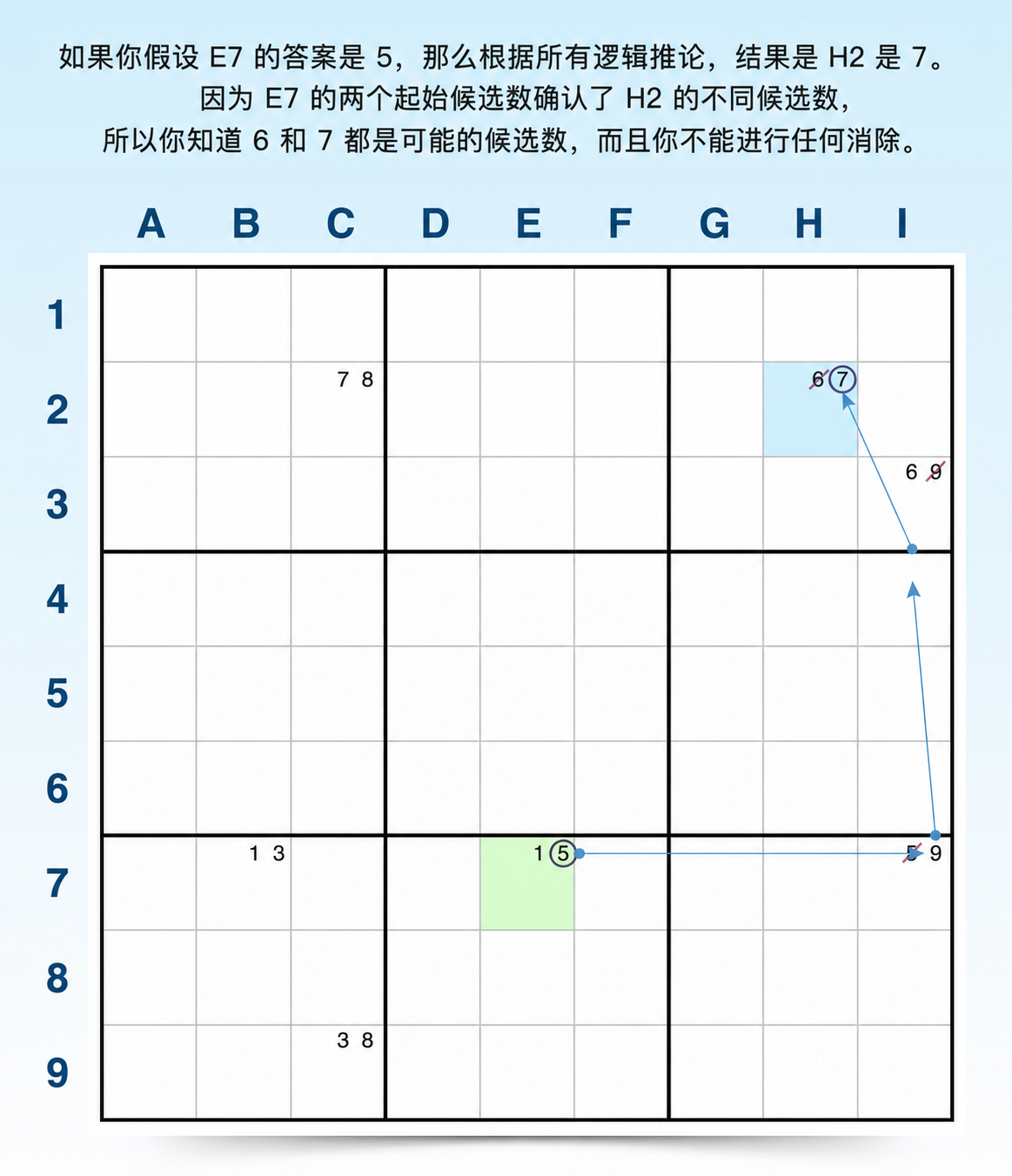 强制链不同结果示例