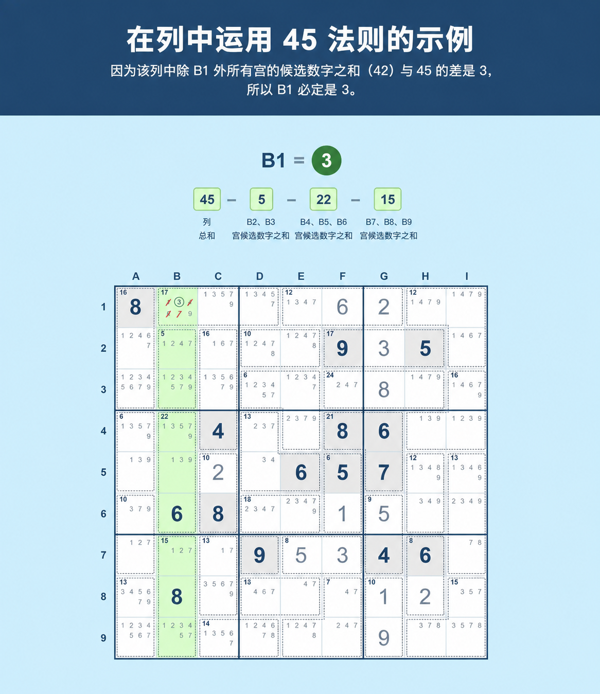 展示如何在一列中使用 Sudoku 45 规则的 Sudoku 网格示例