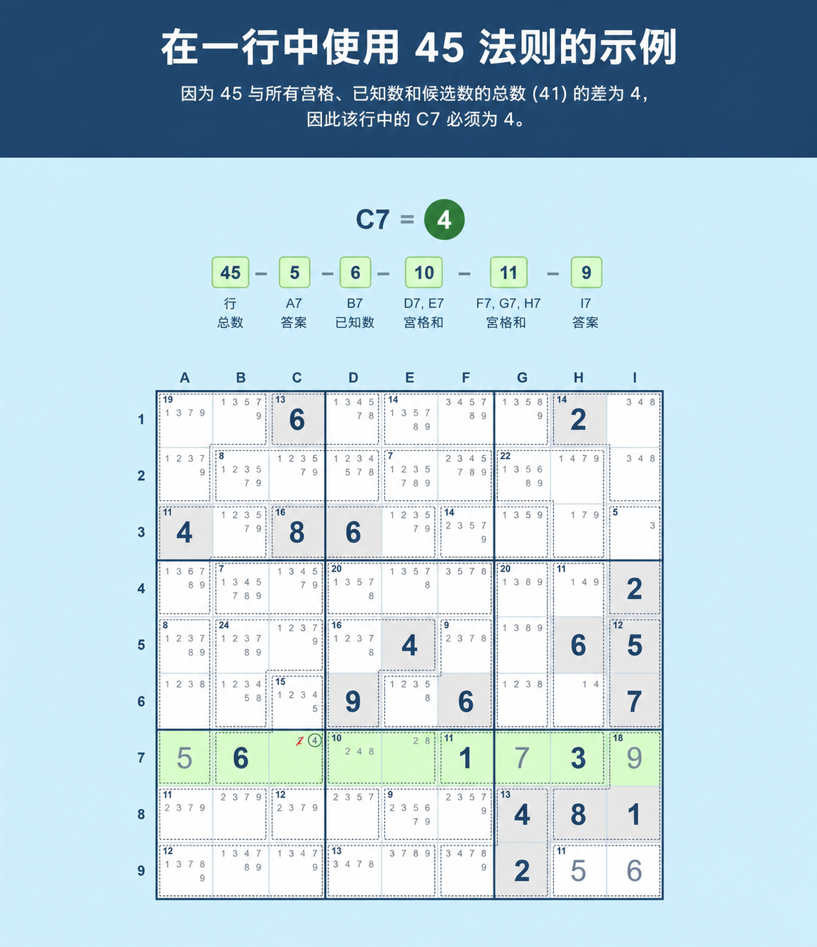 展示如何在一行中使用 Sudoku 45 规则的 Sudoku 网格示例