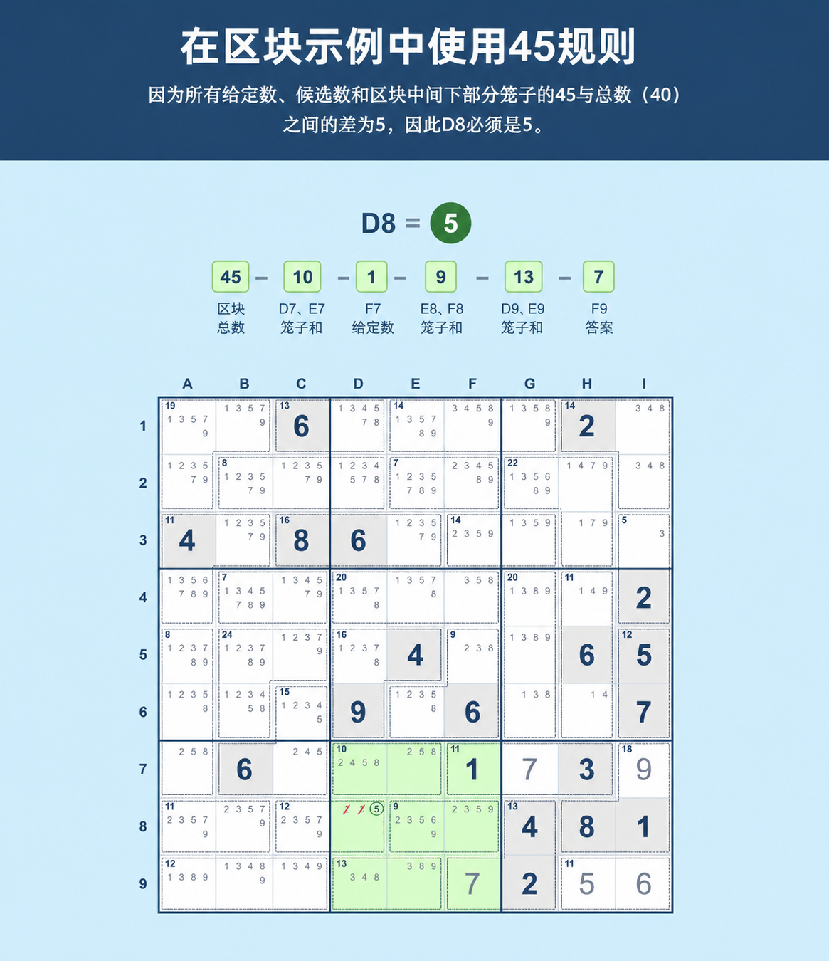 展示如何在一个宫中使用 Sudoku 45 规则的 Sudoku 网格示例