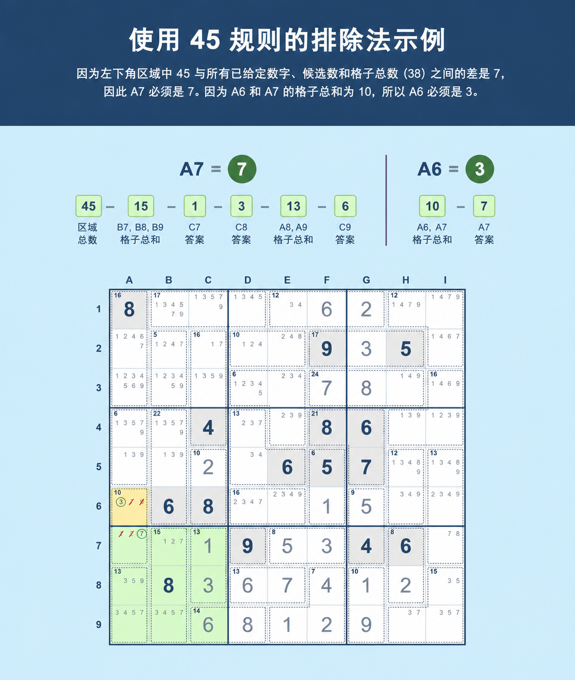 展示如何将 Sudoku 45 规则用于外伸格的 Sudoku 网格示例