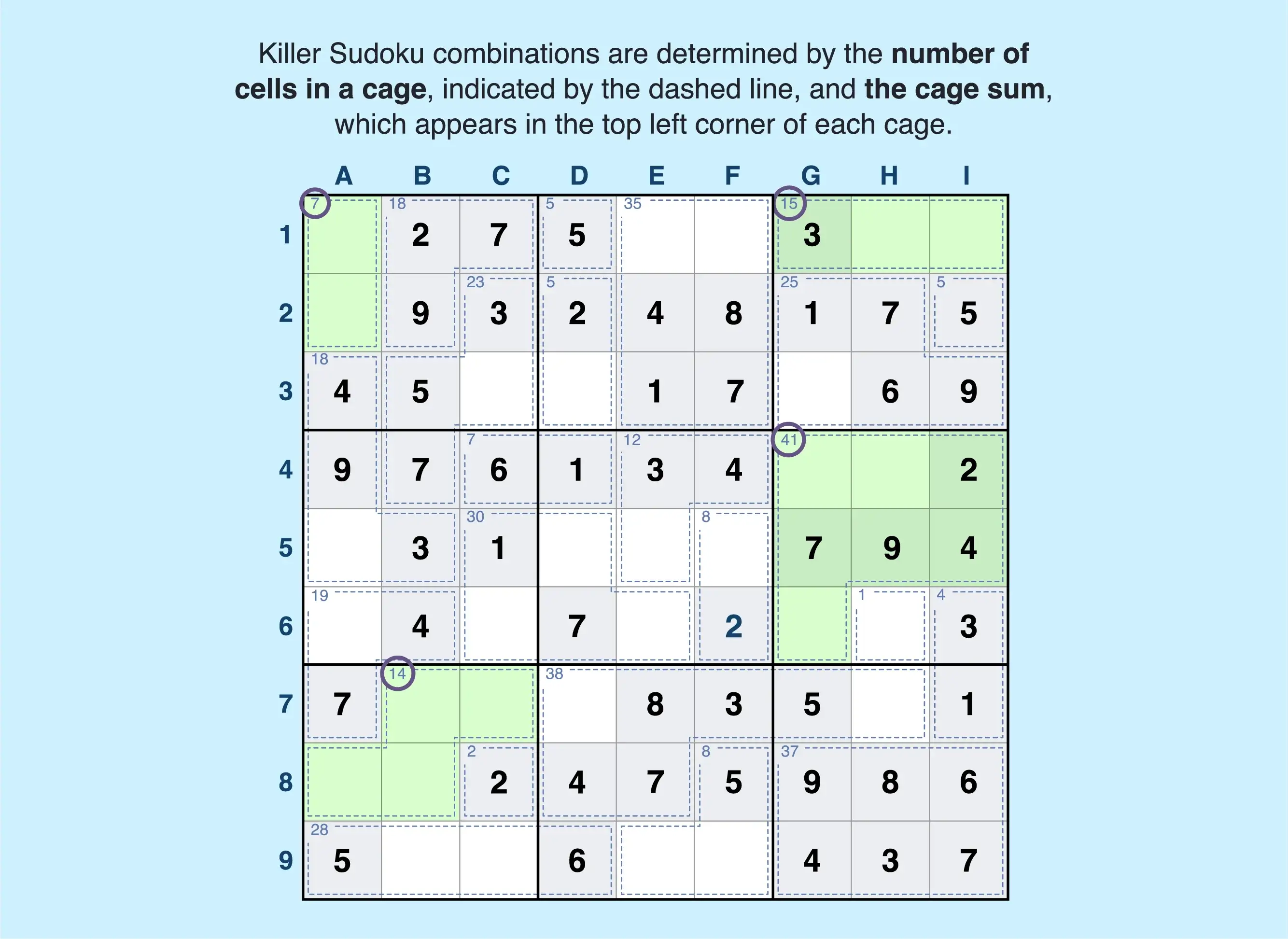 Killer sudoku combination example
