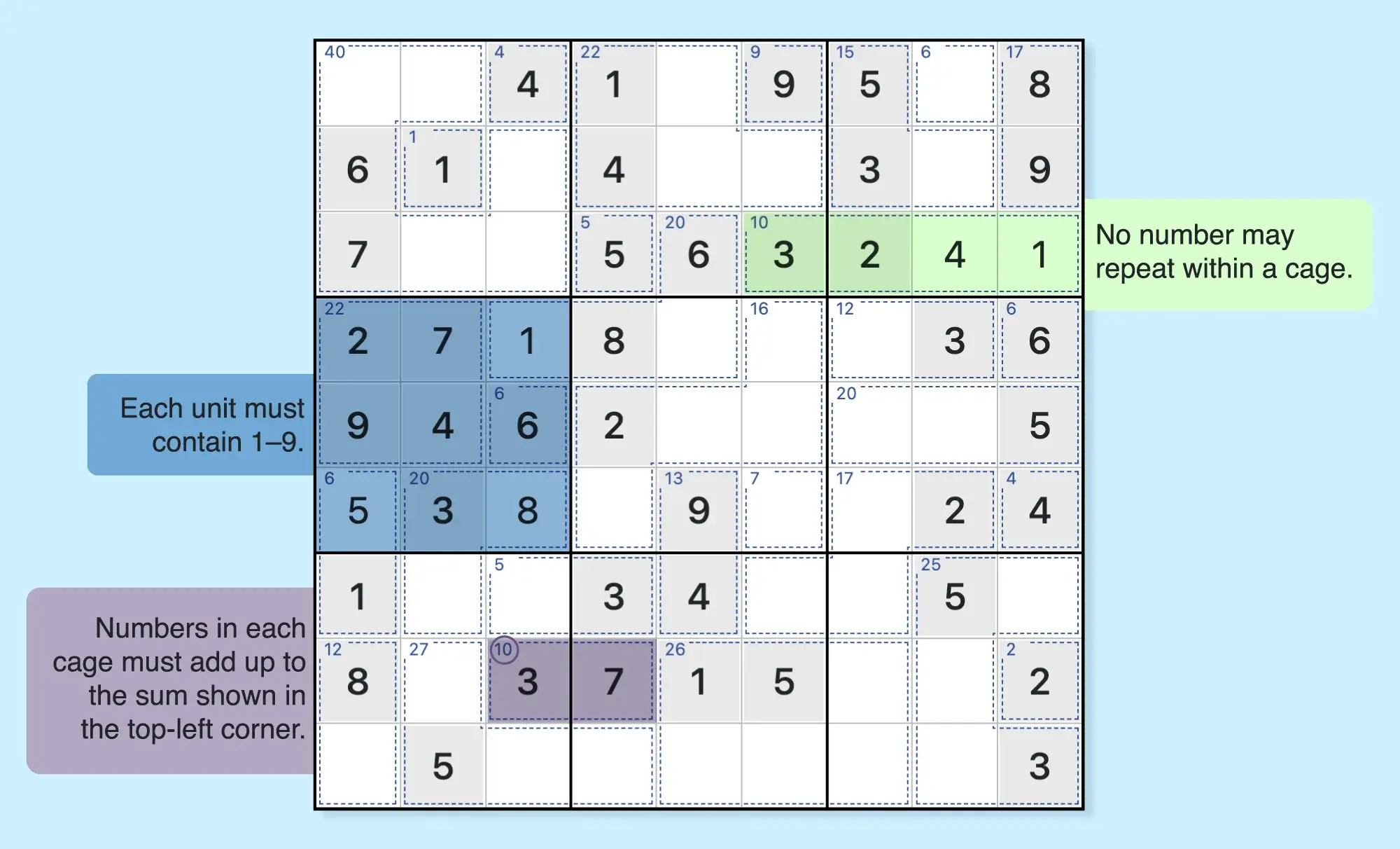 Killer sudoku grid showing the rules