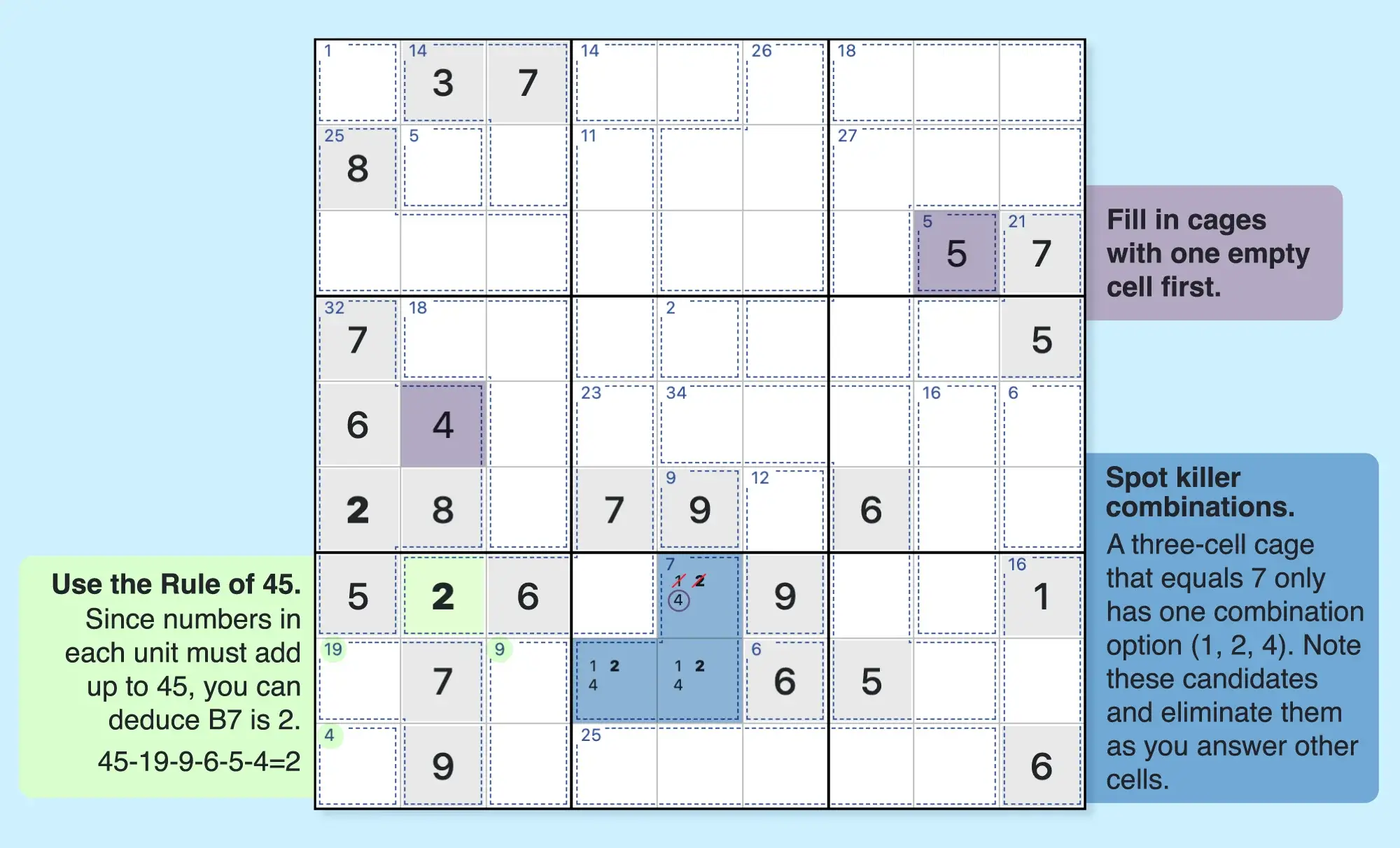 killer sudoku grid showing strategy examples