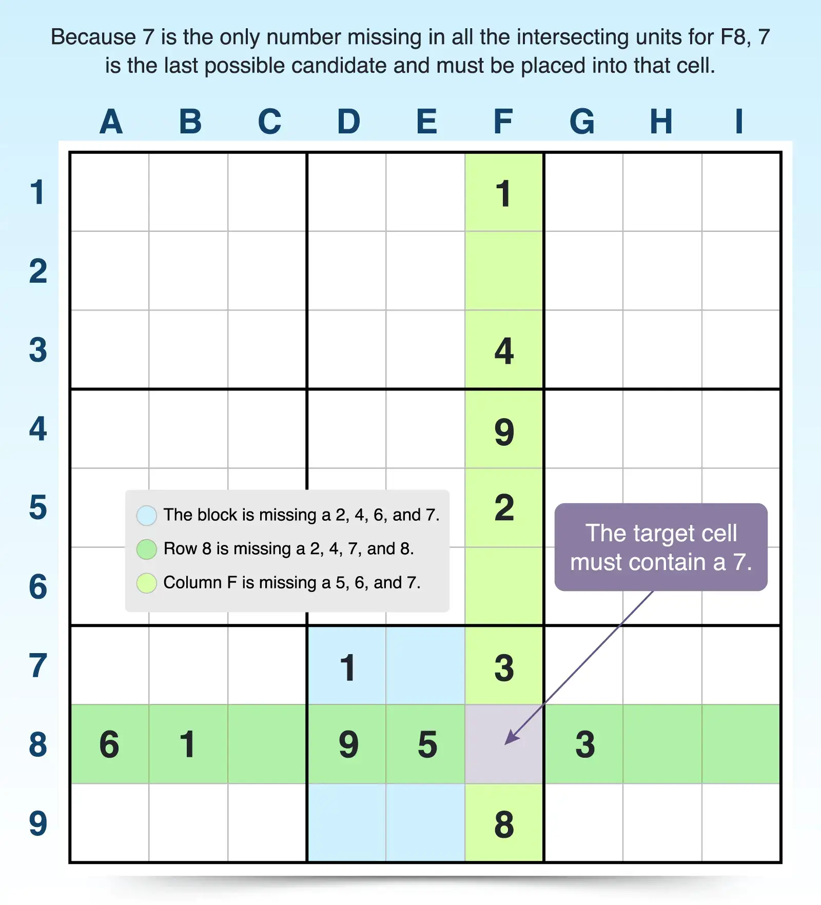 last possible candidate block example