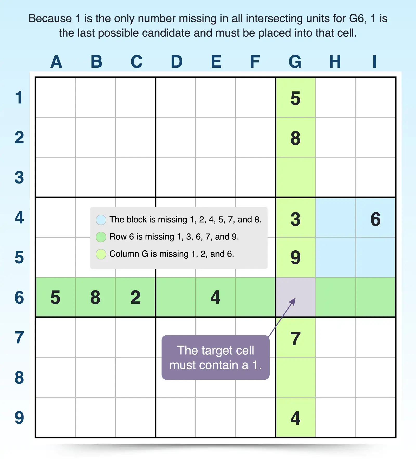 last possible candidate column example
