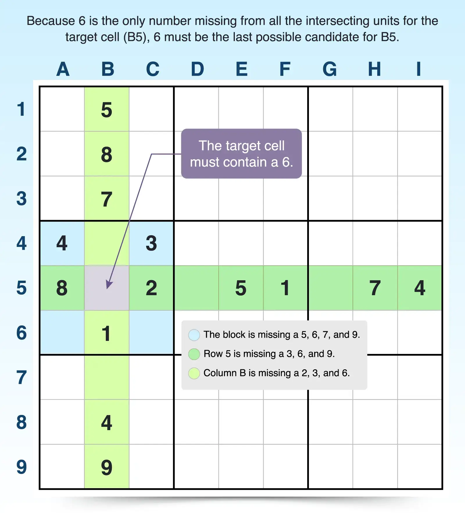 last possible candidate example