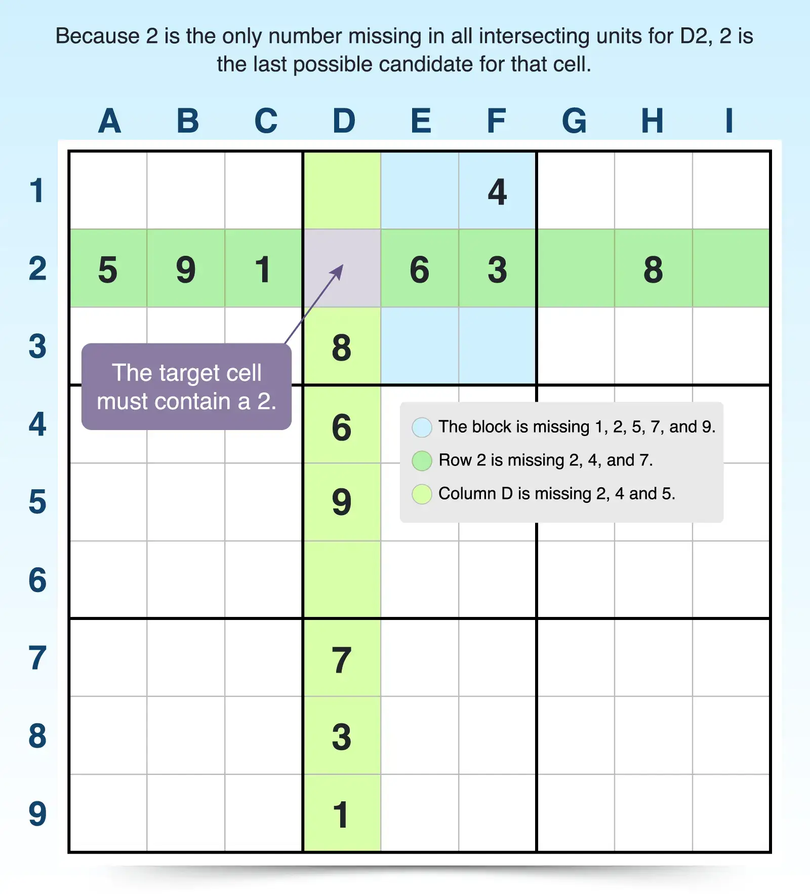  last possible candidate row example