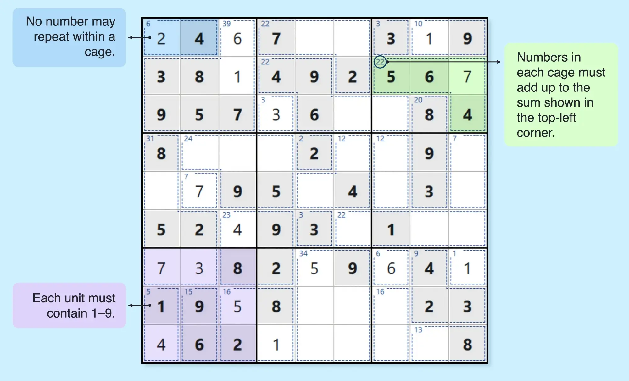 Medium killer sudoku grid showing the rules