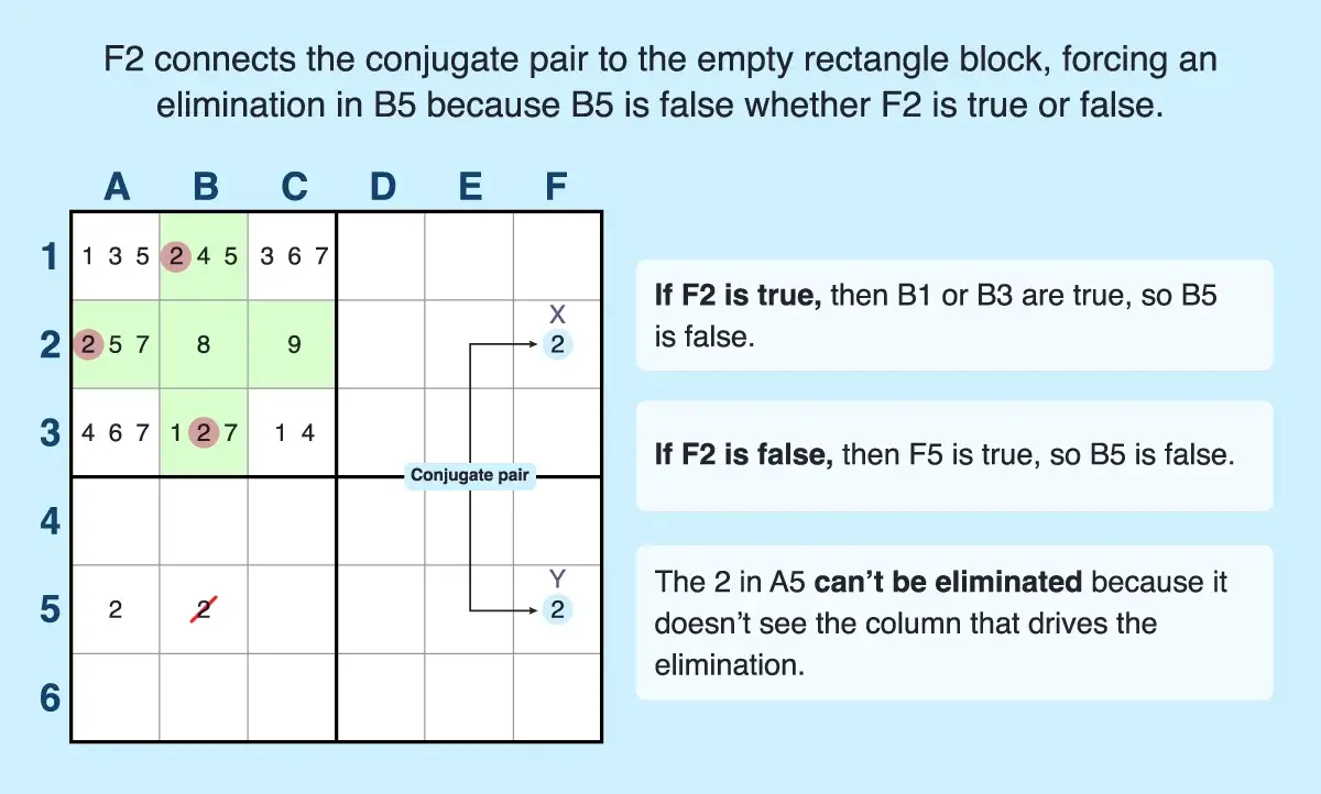 Plus sign shape empty rectangle example