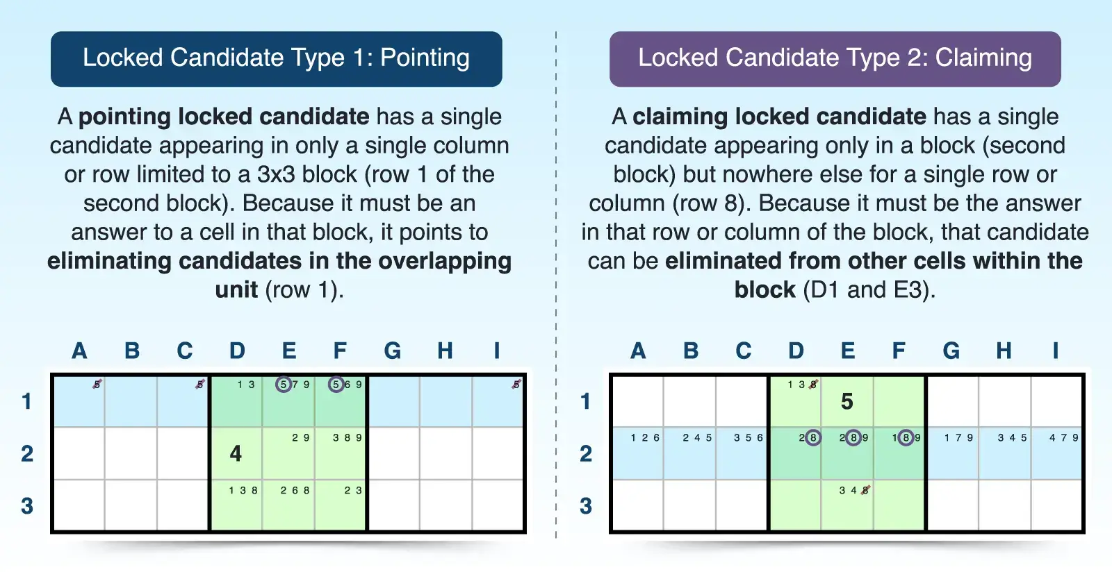 pointing and claiming locked candidate comparison