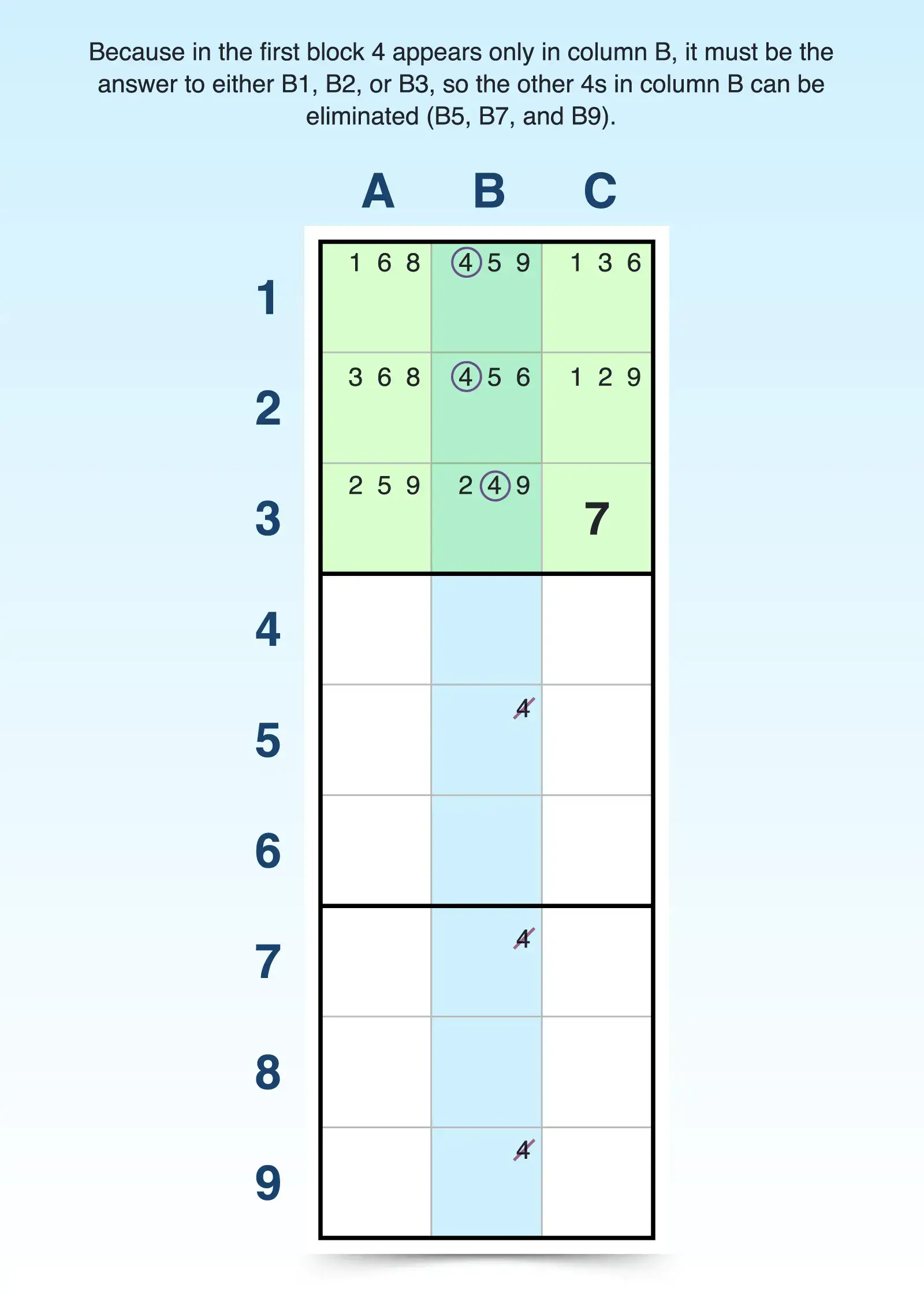 pointing locked candidate in a column