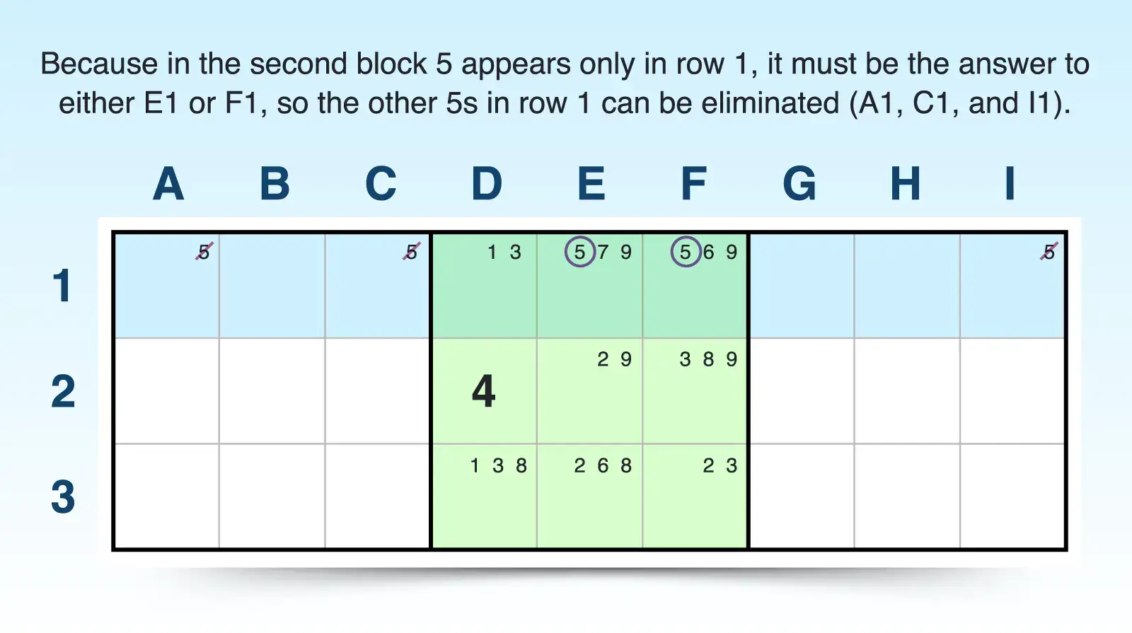 pointing locked candidate in a row