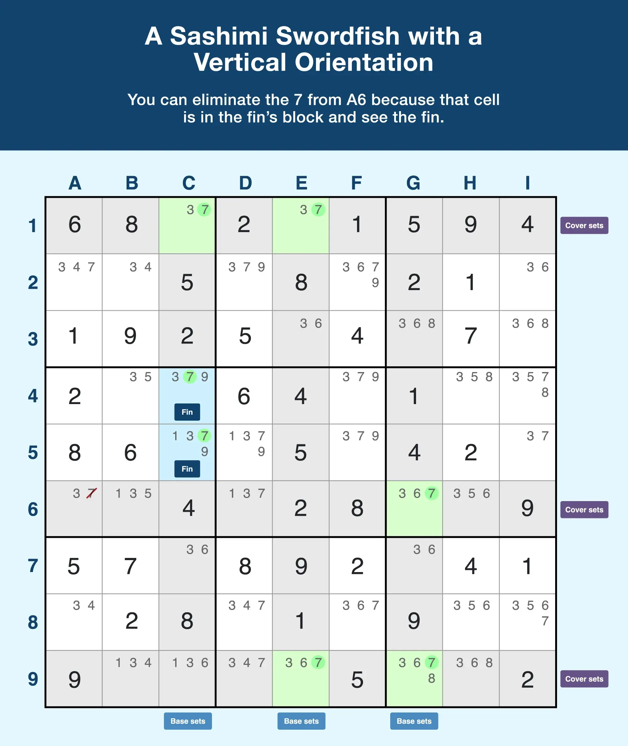 Sashimi swordfish vertical orientation example