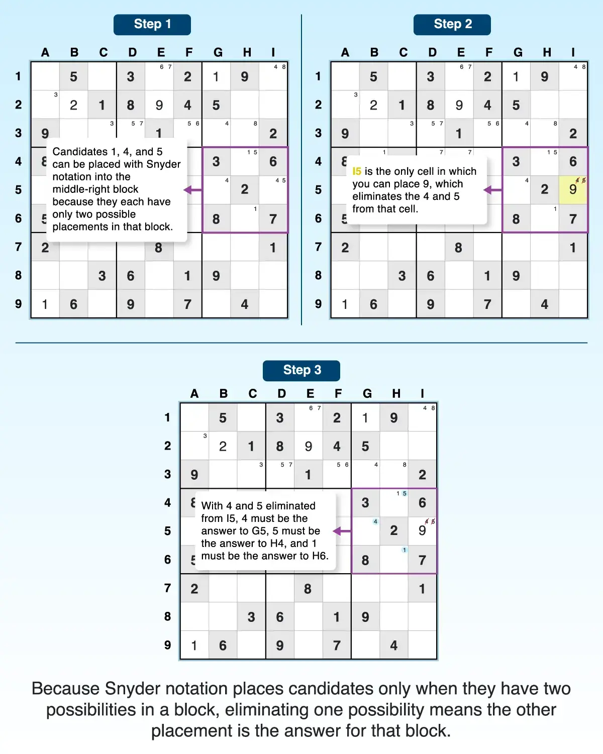 snyder-notation-cascading-answers-example