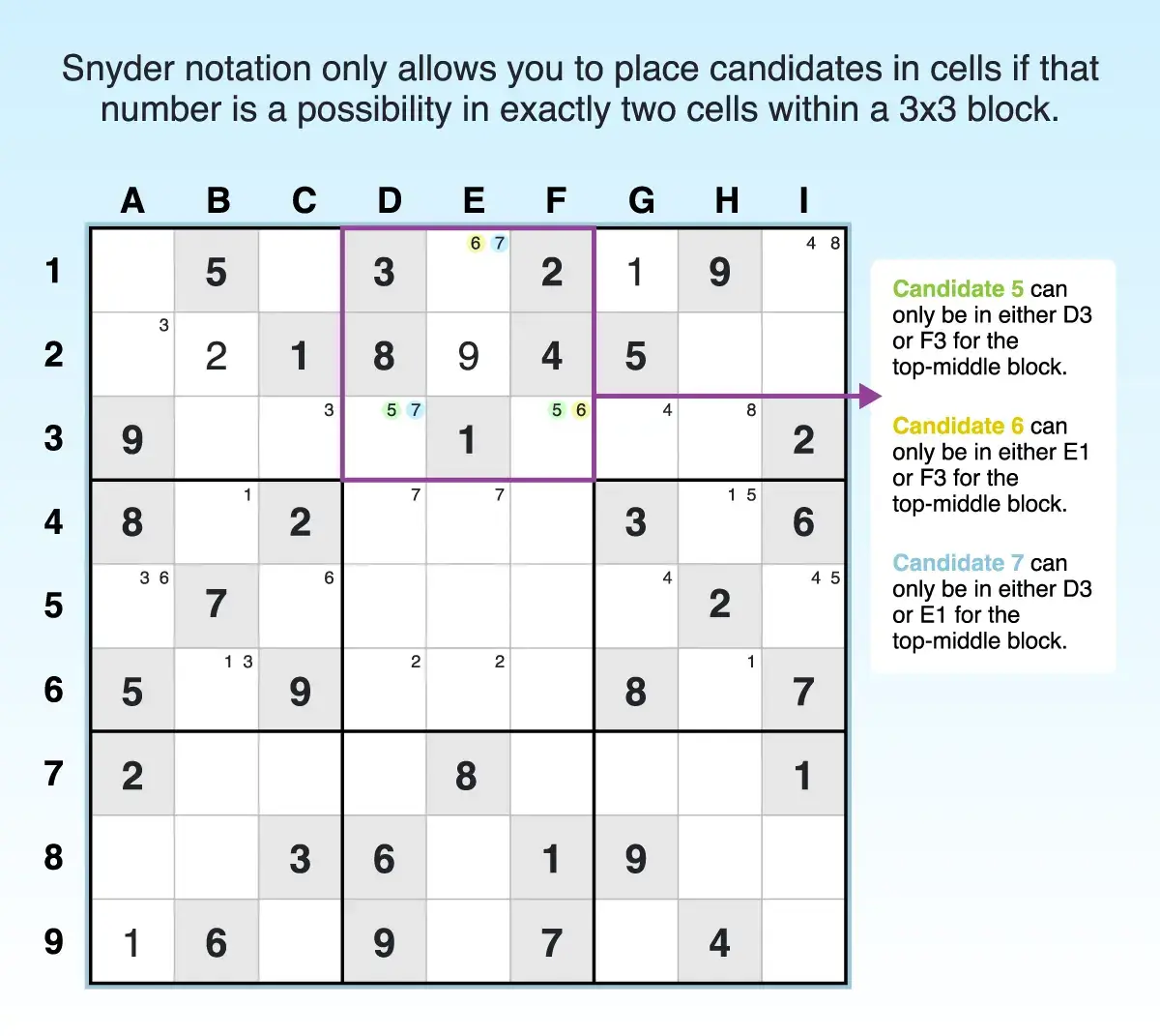 snyder-notation-example