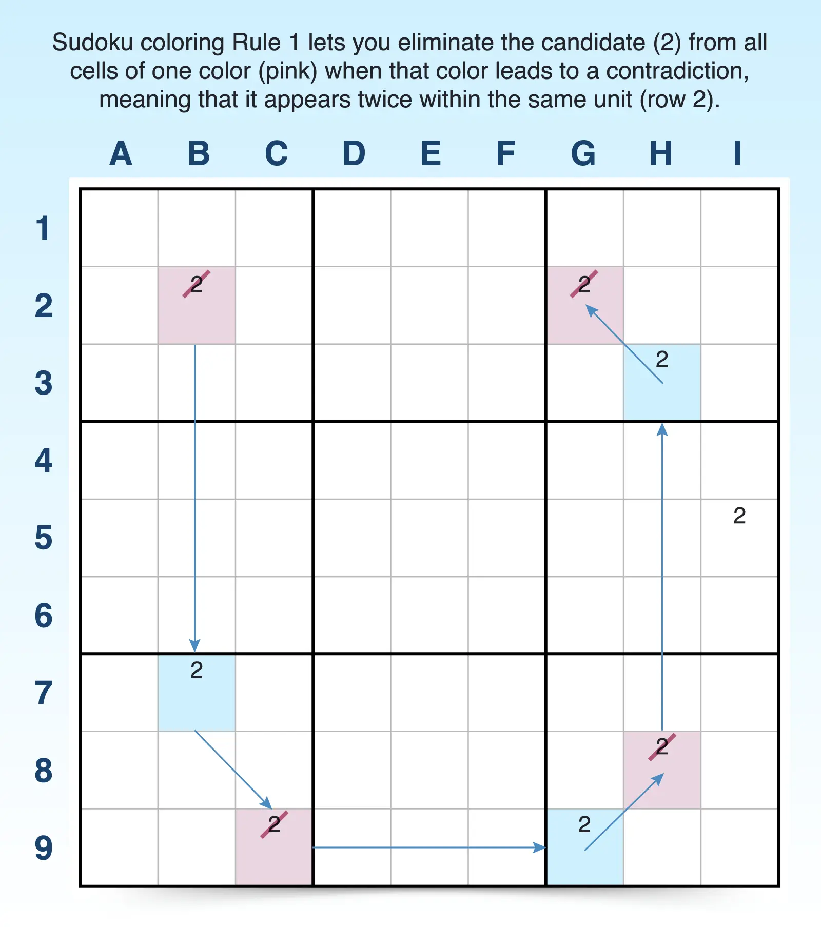 Sudoku coloring rule 1 example