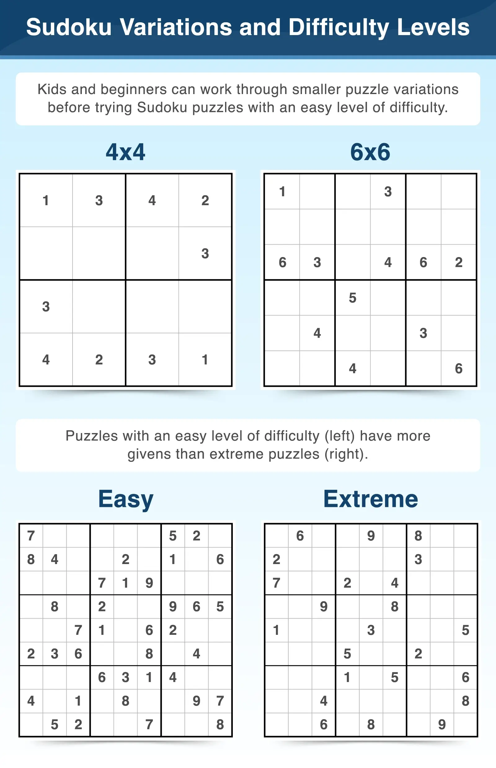 Sudoku Terminology To Play Strategize And Solve Puzzles